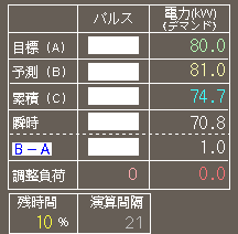 サンプリング時間