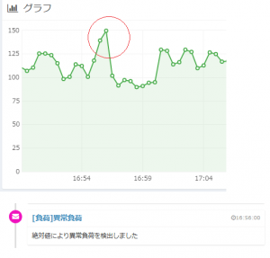 電気見える化（異常電力の警報）