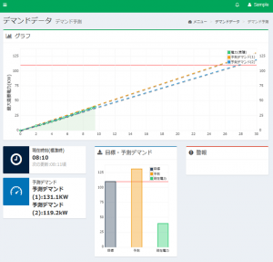 デマンド監視制御装置（WEB画面）