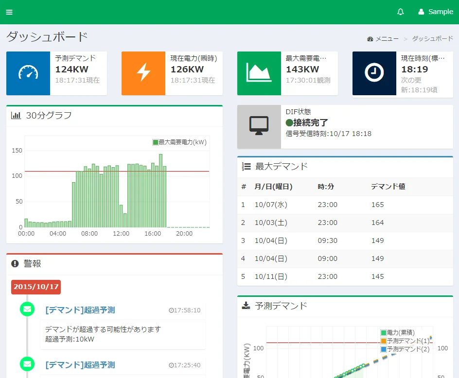 省エネでまこんダッシュボード）