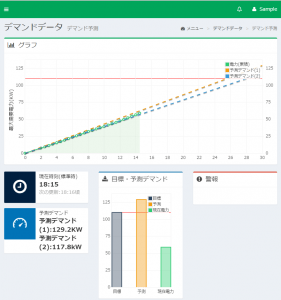 デマンド管理画面（省エネでまこん）