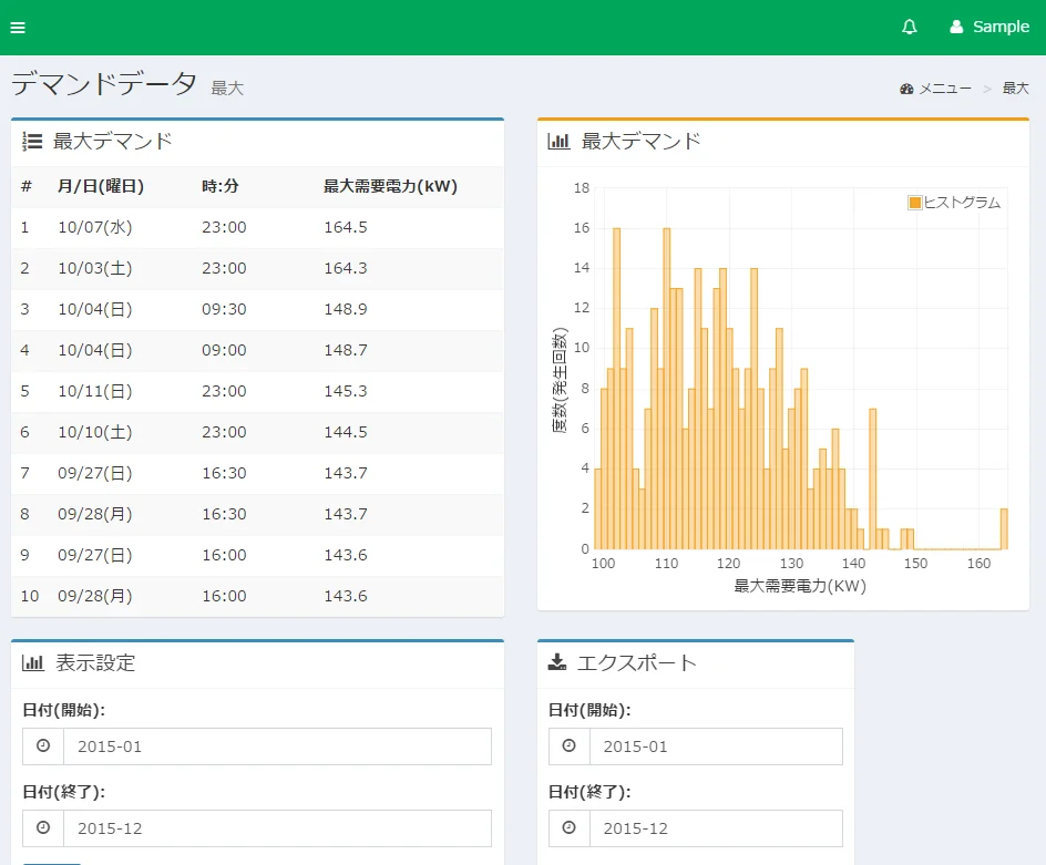 デマンドコントローラ（最大デマンド発生状況）