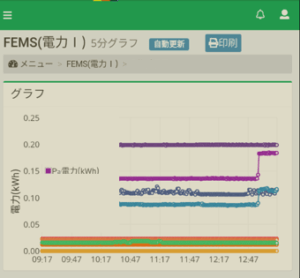 ポンプの省エネ効果