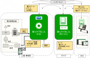 shiyou-01